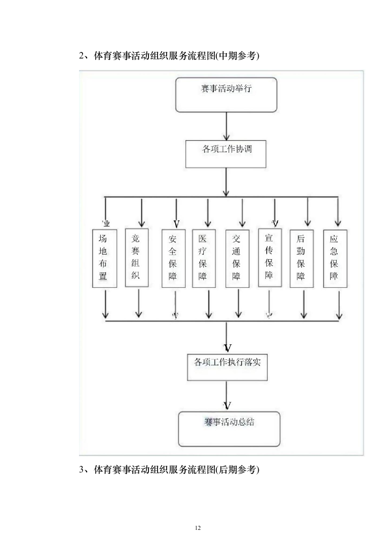 赛事承办、体育比赛组织策划投标方案（技术标_192页）（2024年修订版）.docx 第12页
