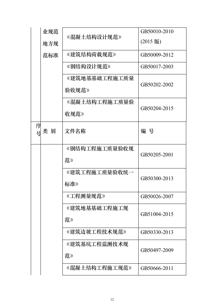 道路升级改造及综合管廊深基坑安全专项施工投标方案（255页）（2024年修订版）.docx 第12页