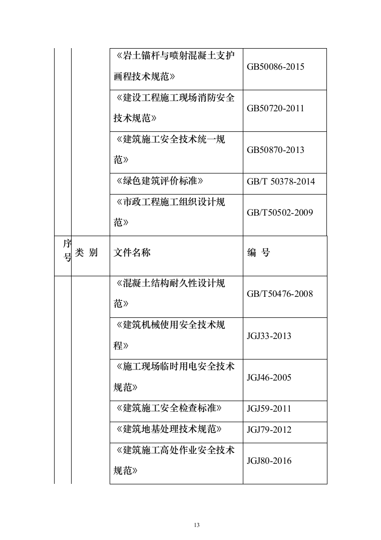 道路升级改造及综合管廊深基坑安全专项施工投标方案（255页）（2024年修订版）.docx 第13页