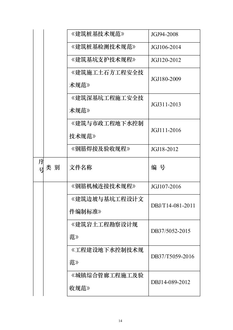 道路升级改造及综合管廊深基坑安全专项施工投标方案（255页）（2024年修订版）.docx 第14页