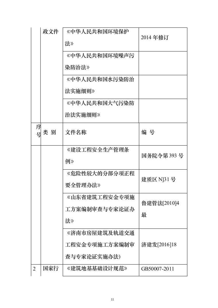 道路升级改造及综合管廊深基坑安全专项施工投标方案（255页）（2024年修订版）.docx 第11页