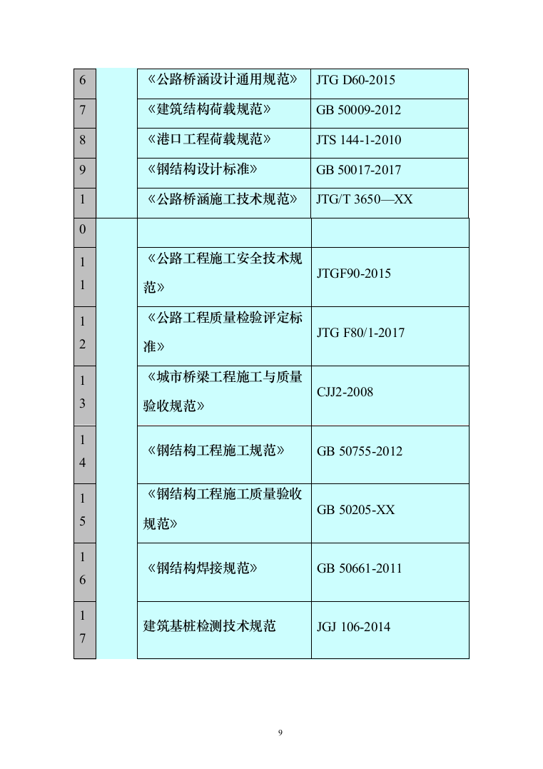 钢栈桥施工方案185页（2024年修订版）.docx 第9页