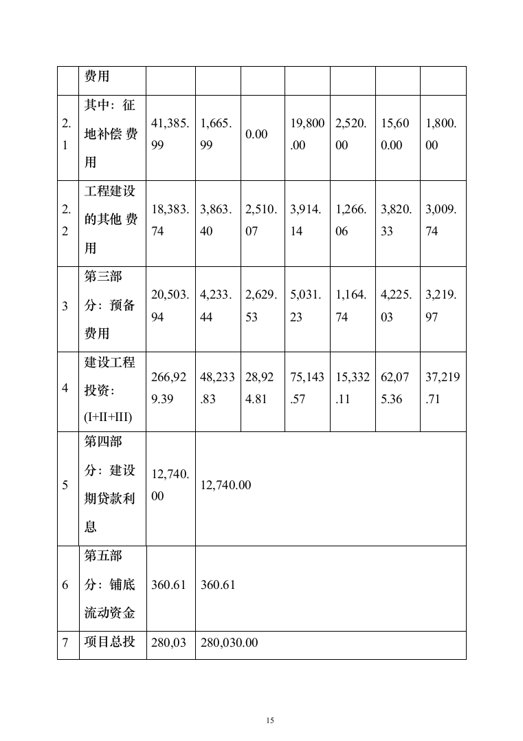页岩气综合利用循环经济产业园区基础设施可行性研究报告（349页）（2024年修订版）.docx 第15页