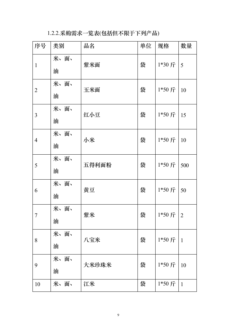 食堂用品定点供应（米面油）_投标方案（技术标220页）（2024年修订版）.docx 第9页