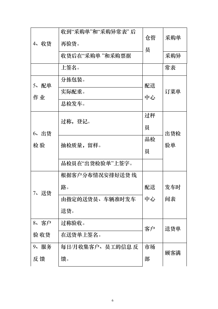 食堂用品定点供应（米面油）_投标方案（技术标220页）（2024年修订版）.docx 第6页