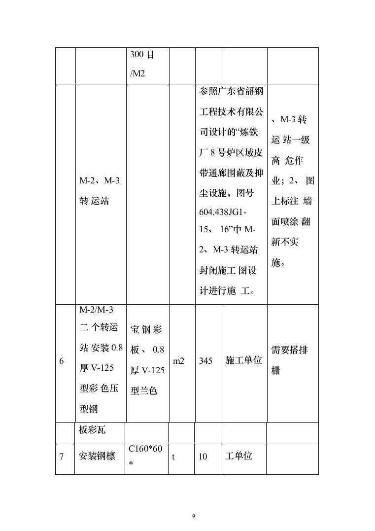 高炉皮带通廊围蔽低排放投标方案（142页）（2024年修订版）.docx 第9页