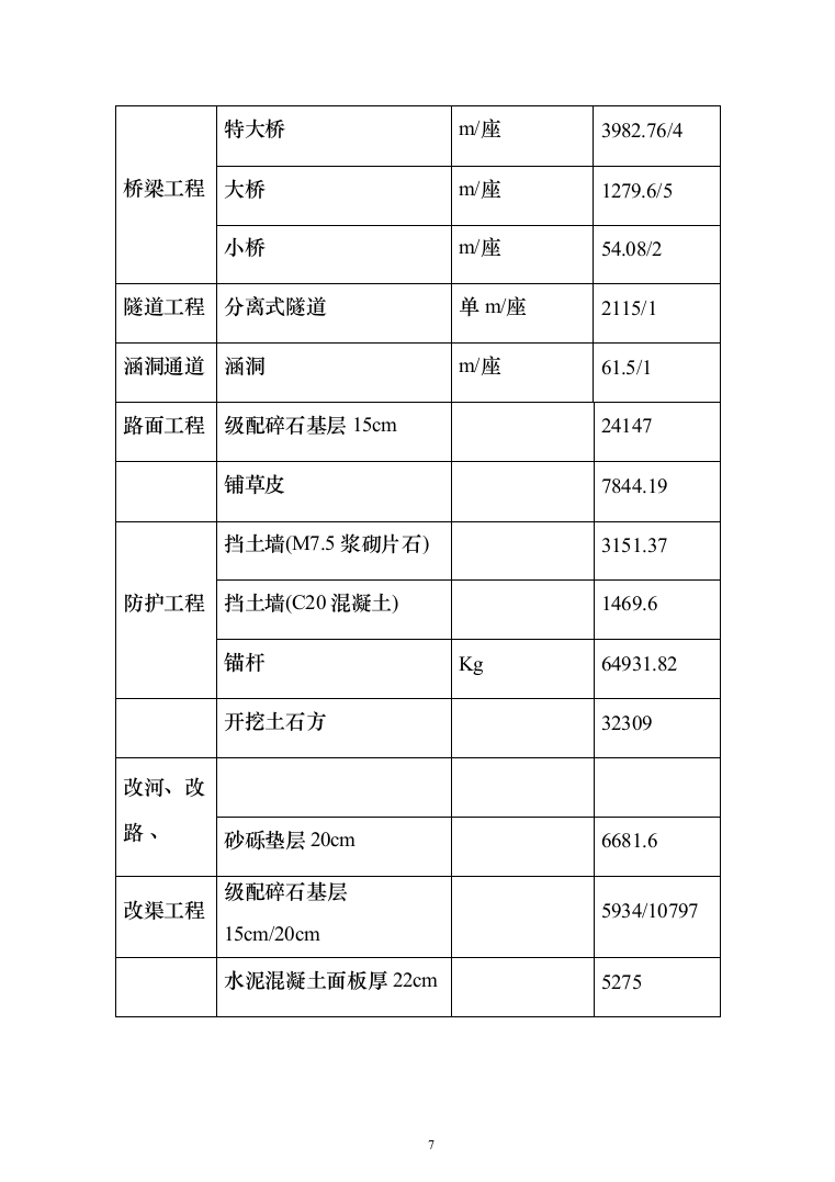 高速公路施工组织设计投标方案（211页）（2024年修订版）.docx 第7页