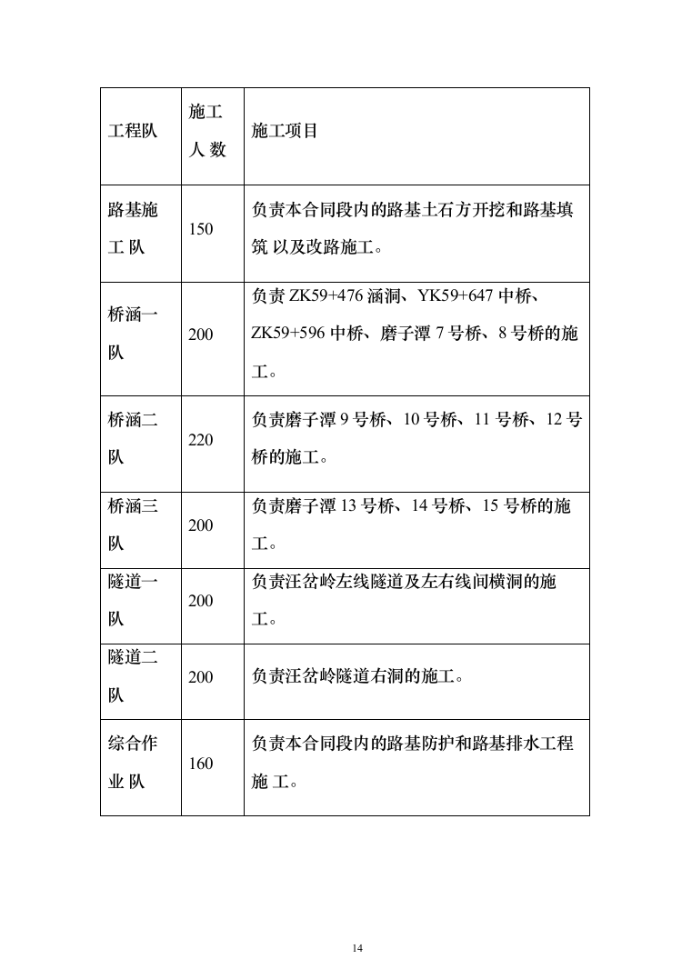 高速公路施工组织设计投标方案（211页）（2024年修订版）.docx 第14页
