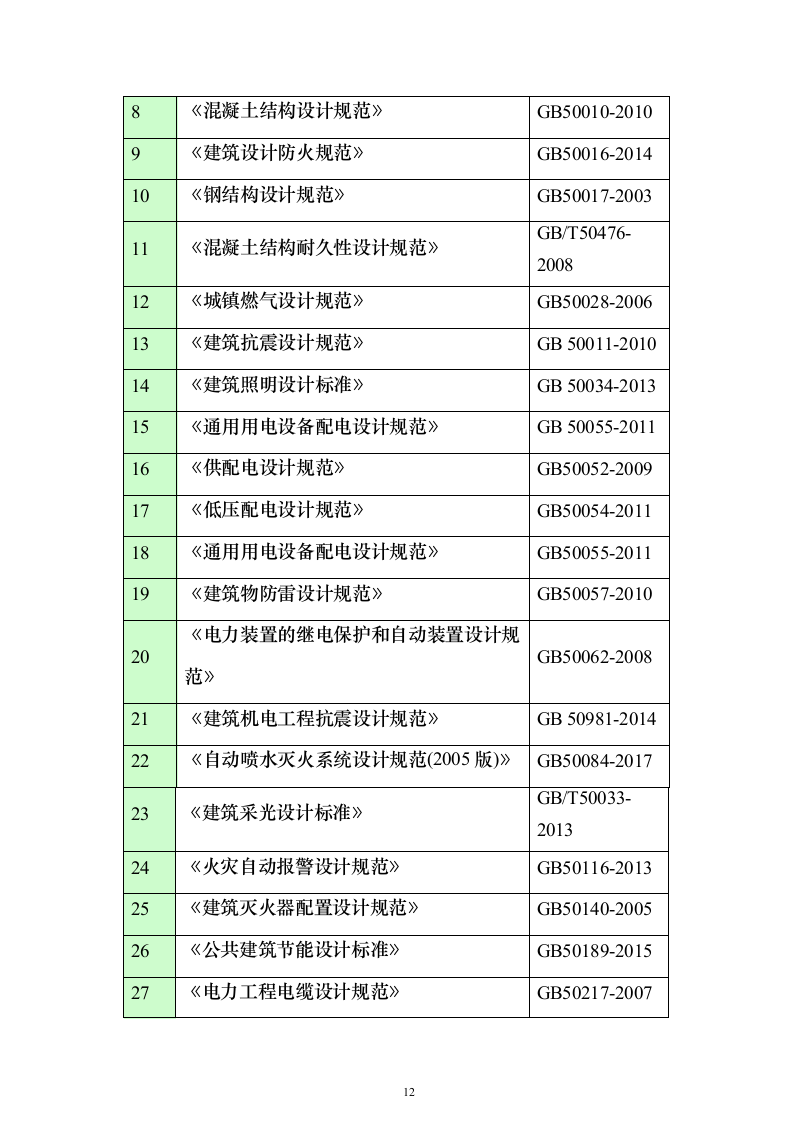大型项目施工总承包投标（1565页）（2024年修订版）.docx 第12页