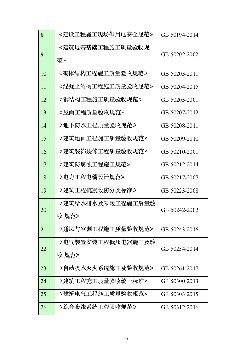 大型项目施工总承包投标（1565页）（2024年修订版）.docx 第15页