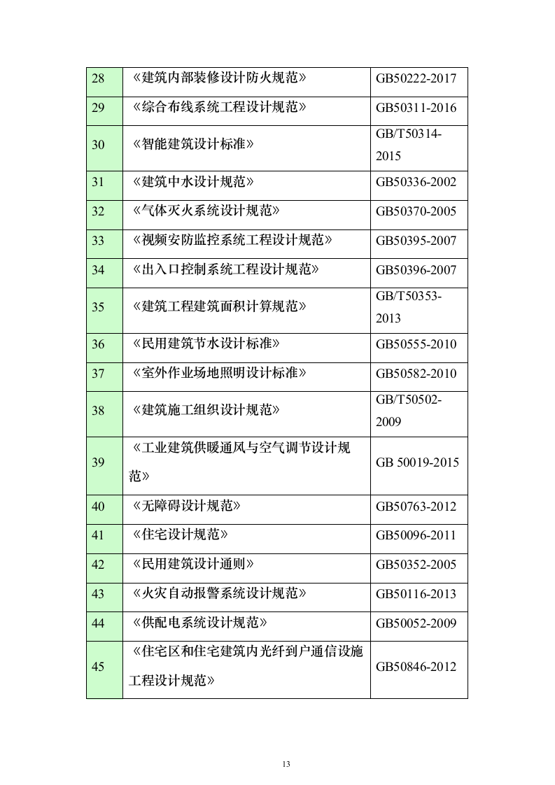 大型项目施工总承包投标（1565页）（2024年修订版）.docx 第13页