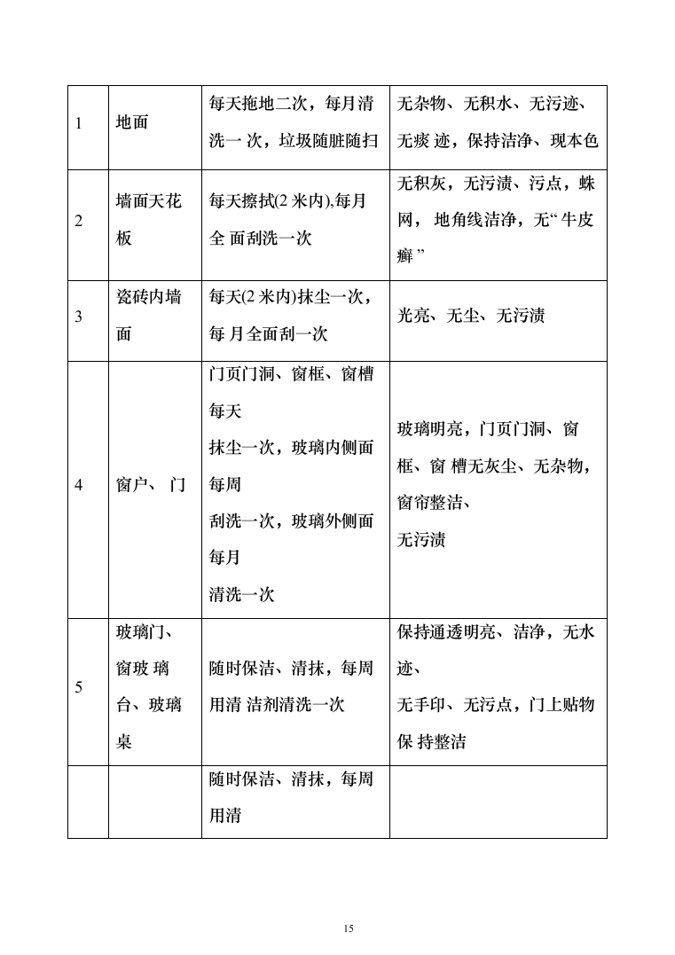 部队营区物业技术方案1046页（2024年修订版）.docx 第15页