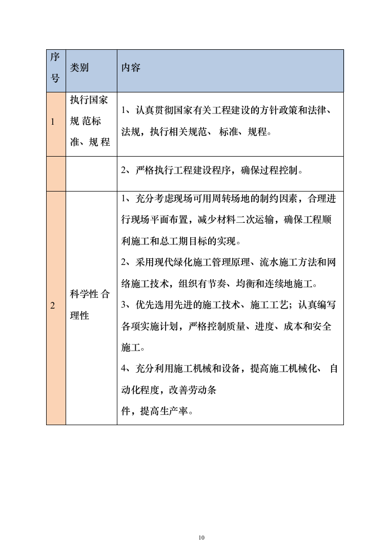 市政工程 投标方案（1399页）（2024年修订版）.docx 第10页