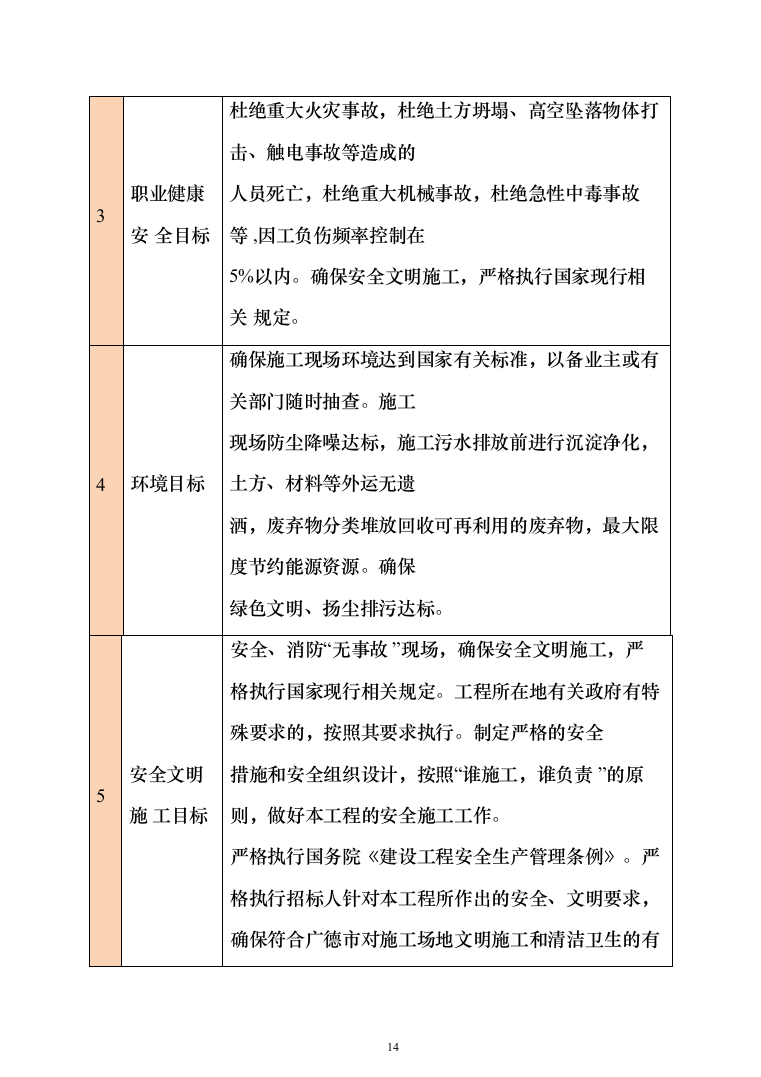 市政工程 投标方案（1399页）（2024年修订版）.docx 第14页