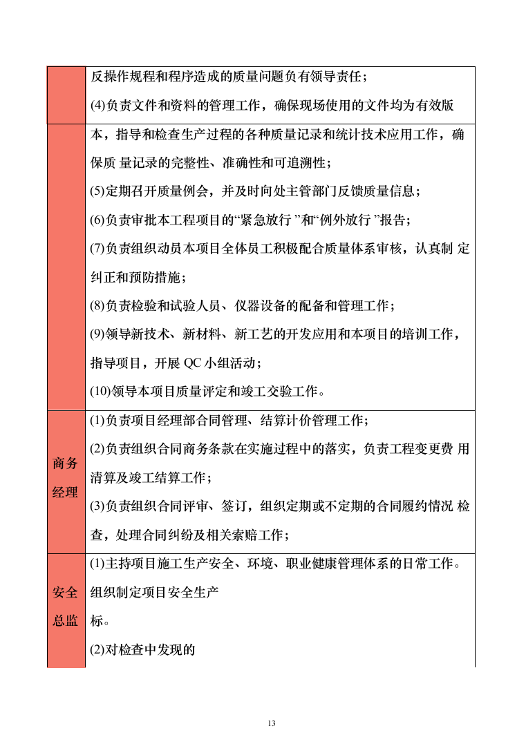棚户区改造工程投标方案（1848页）（2024年修订版）.docx 第13页