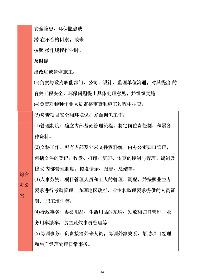 棚户区改造工程投标方案（1848页）（2024年修订版）.docx 第14页