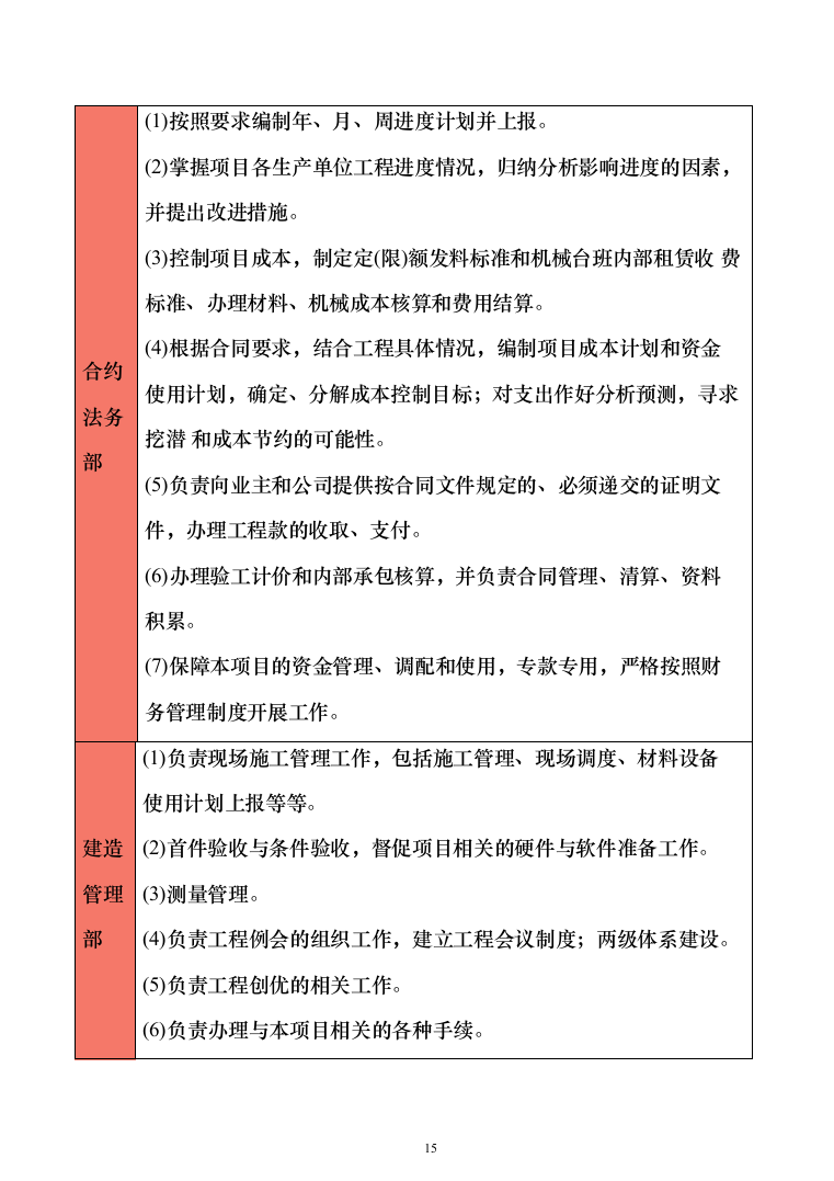 棚户区改造工程投标方案（1848页）（2024年修订版）.docx 第15页