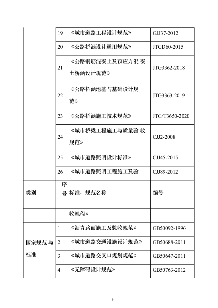 道路提升改造、公路工程_投标方案（1153页）（2024年修订版）.docx 第9页