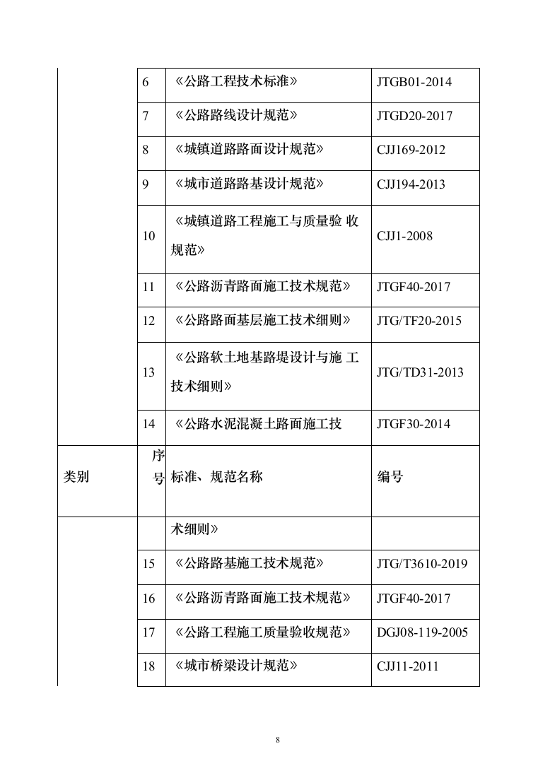 道路提升改造、公路工程_投标方案（1153页）（2024年修订版）.docx 第8页