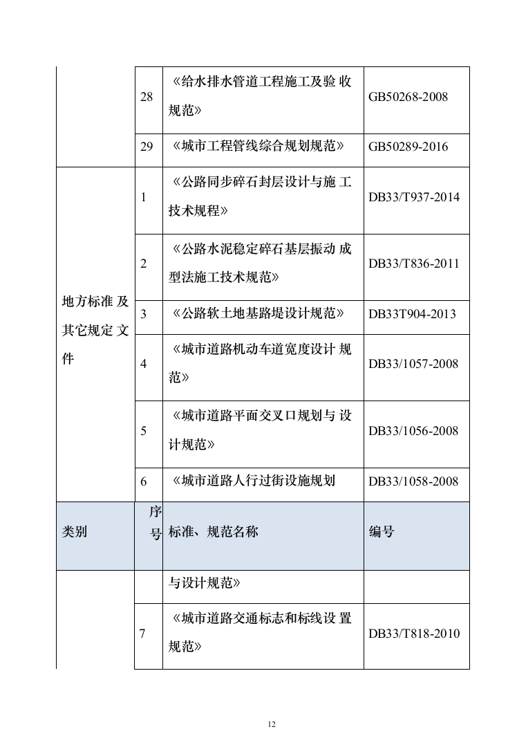 道路提升改造、公路工程_投标方案（1153页）（2024年修订版）.docx 第12页