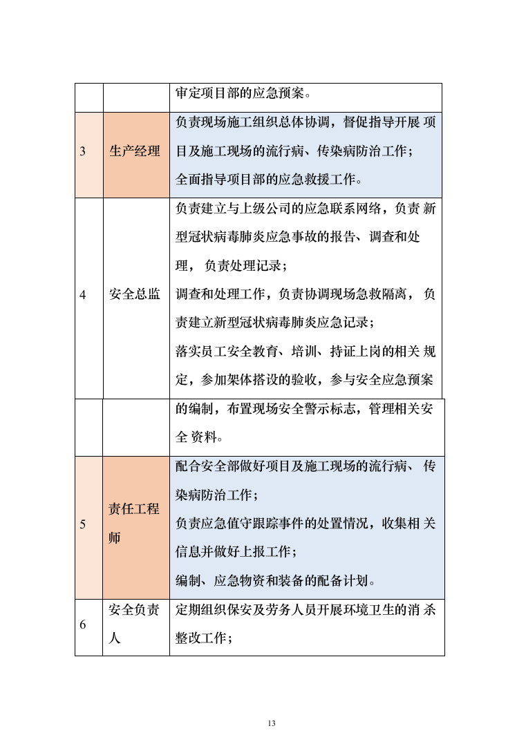 室内装修改造项目投标方案（1046页）（2024年修订版）.docx 第13页