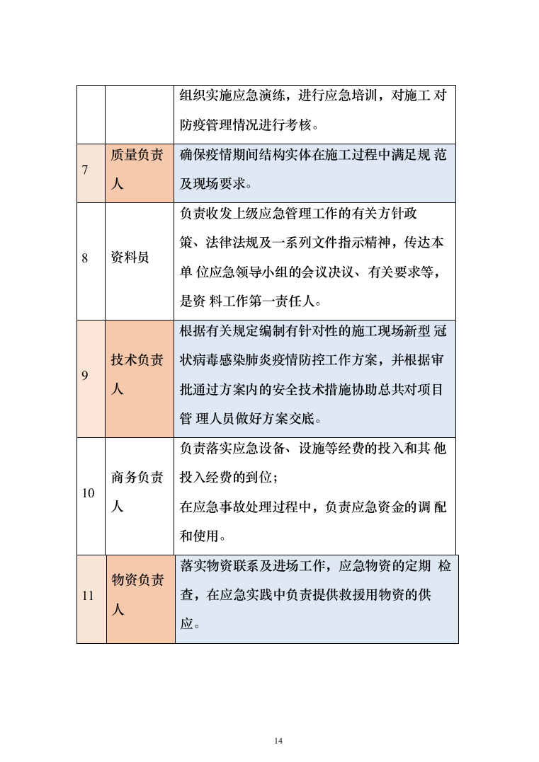 室内装修改造项目投标方案（1046页）（2024年修订版）.docx 第14页