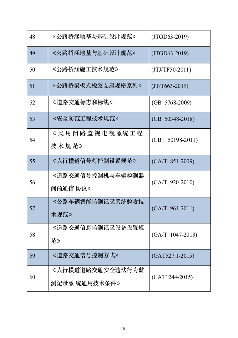 市政道路建设施工方案734页（2024年修订版）.docx 第10页