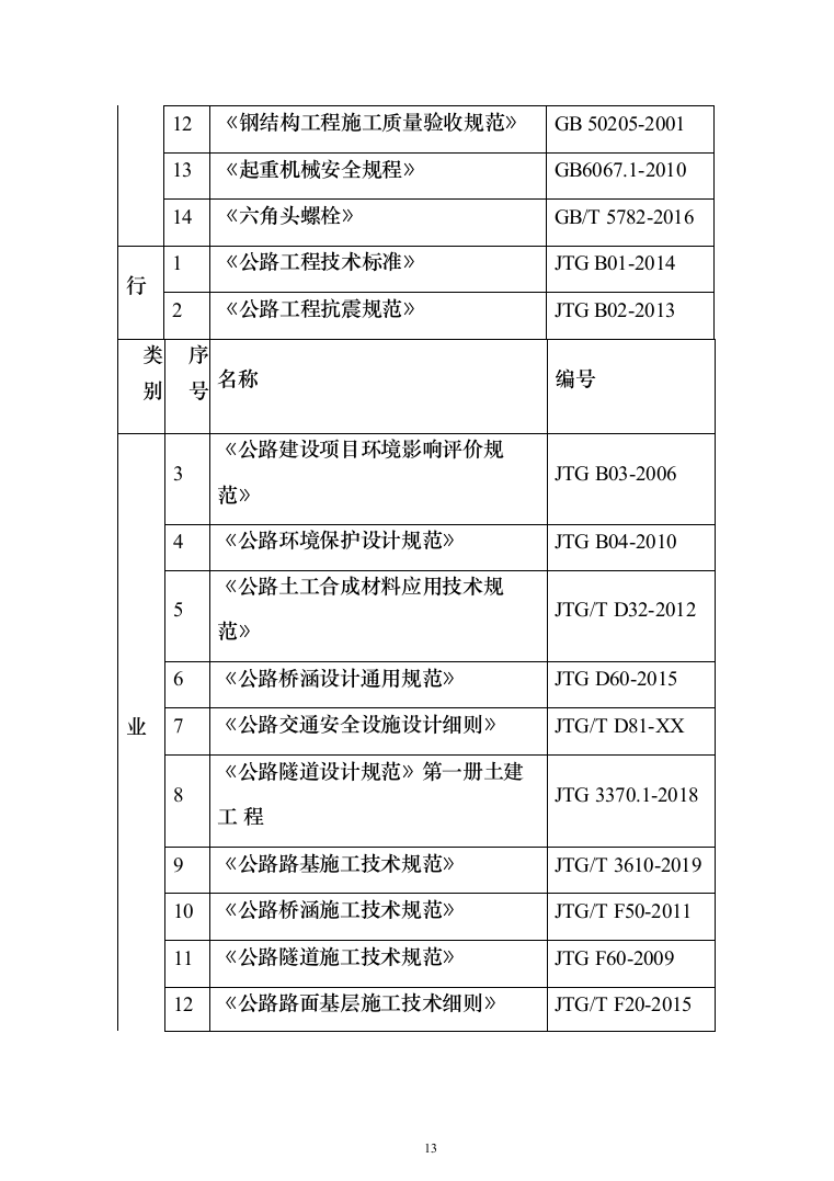 省道一级公路绕城改建工程投标方案（953页）（2024年修订版）.docx 第13页
