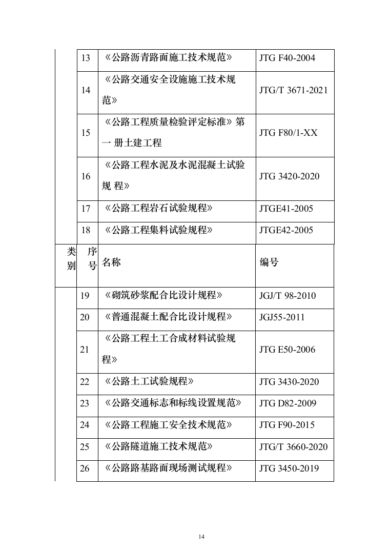 省道一级公路绕城改建工程投标方案（953页）（2024年修订版）.docx 第14页