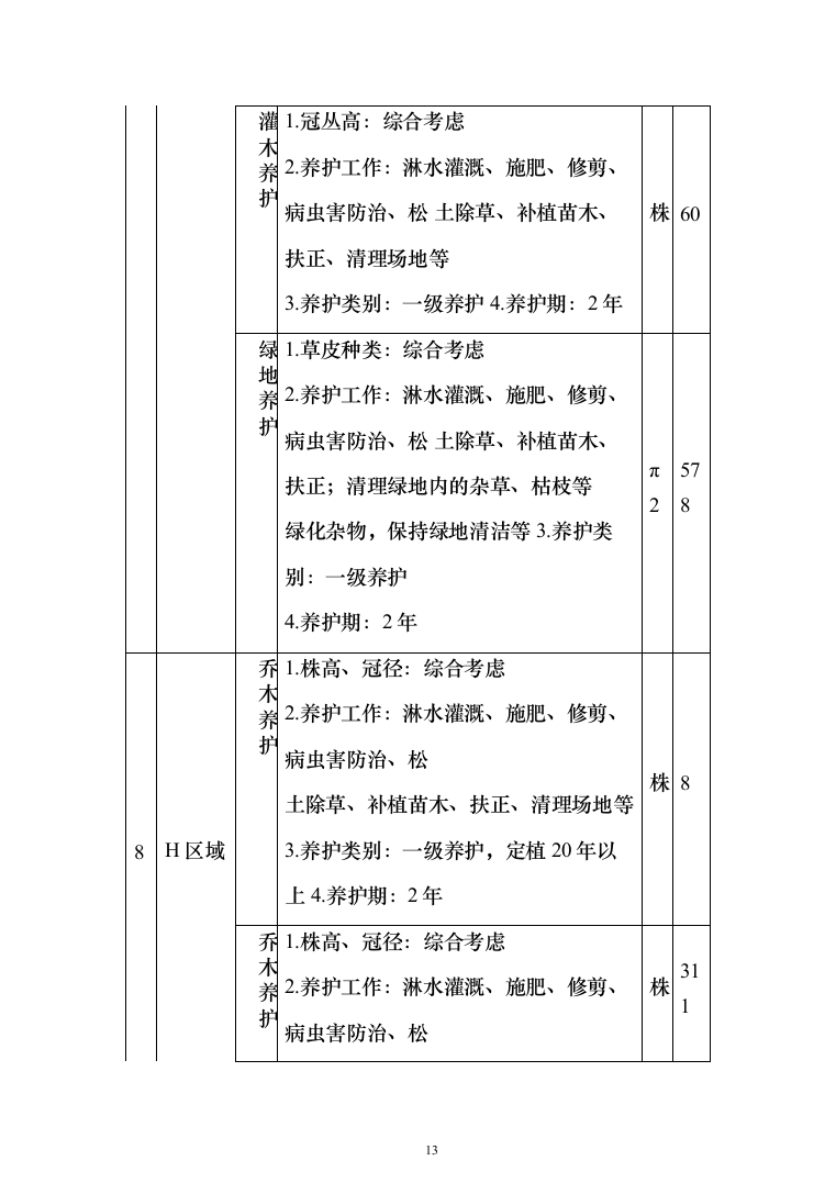 绿化管护项目投标方案（781页）（2024年修订版）.docx 第13页