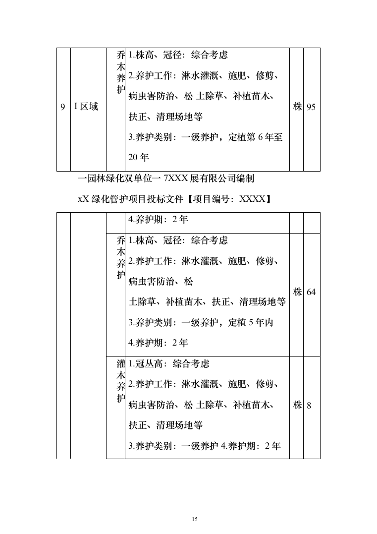绿化管护项目投标方案（781页）（2024年修订版）.docx 第15页