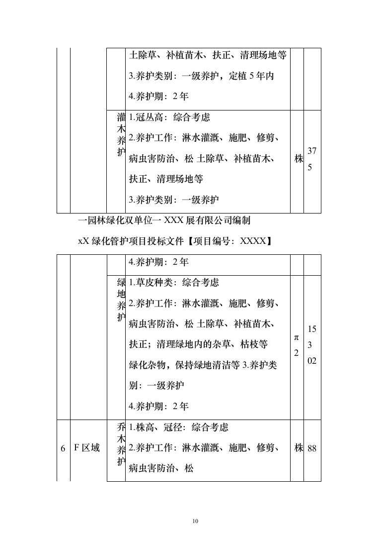 绿化管护项目投标方案（781页）（2024年修订版）.docx 第10页