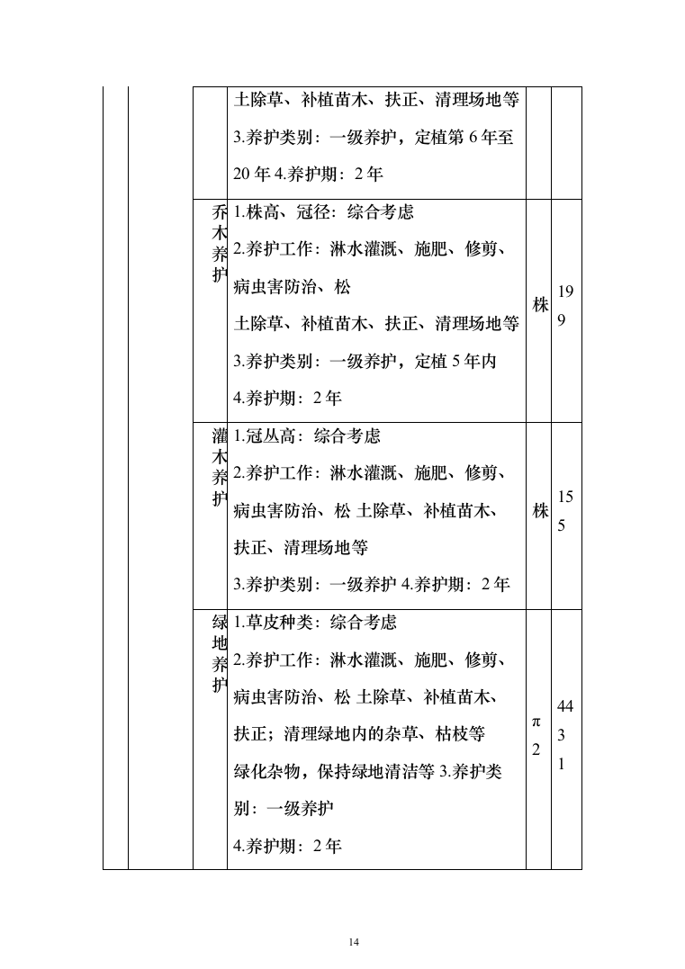 绿化管护项目投标方案（781页）（2024年修订版）.docx 第14页