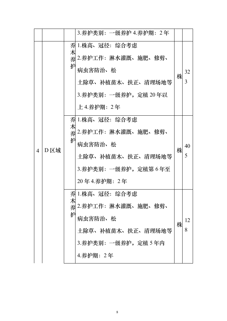 绿化管护项目投标方案（781页）（2024年修订版）.docx 第8页