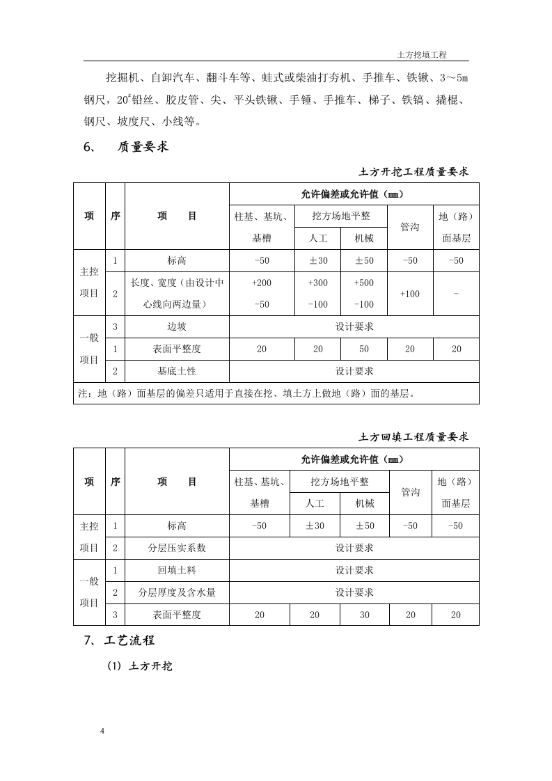 丹佛斯土方挖填工程施工方案.doc 第4页