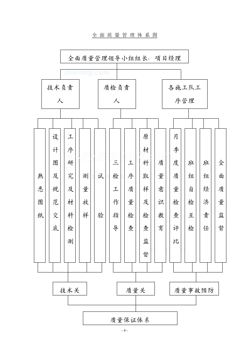 丹阳市某路桥建设工程施工组织设计.doc 第4页
