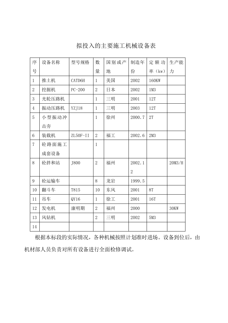 二级公路施工组织设计方案.doc 第8页
