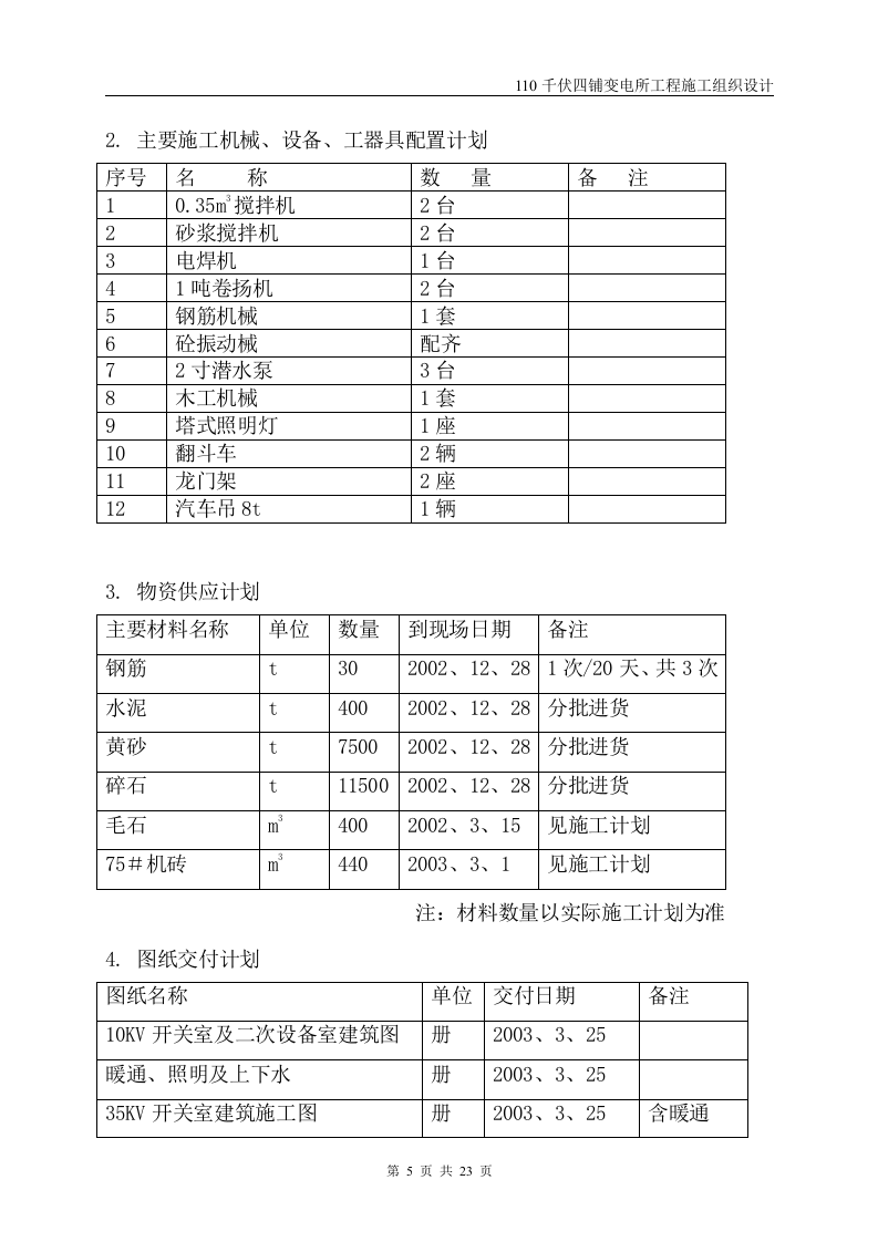 伏四铺变电所工程施工组织设计.doc 第6页