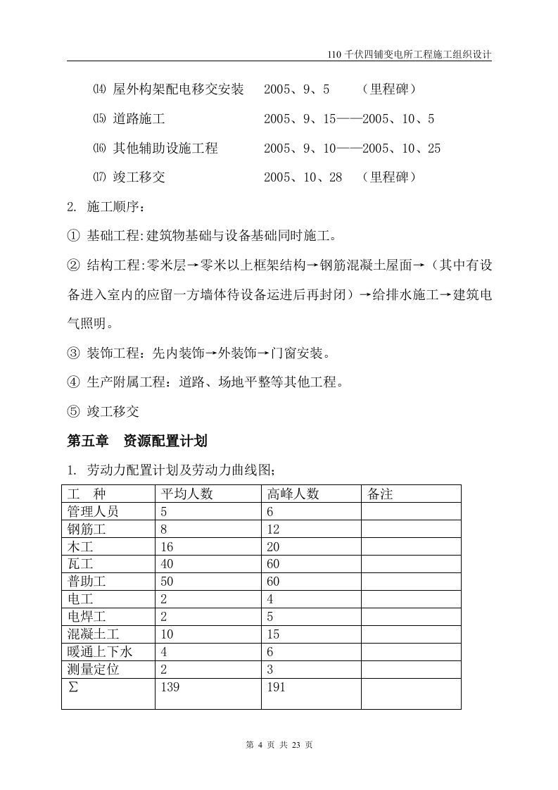伏四铺变电所工程施工组织设计.doc 第5页