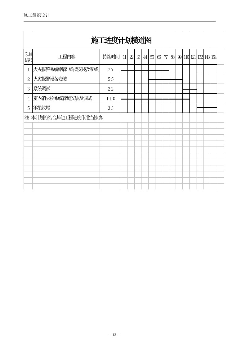 公司消防安装工程施工组织设计方案.doc 第13页