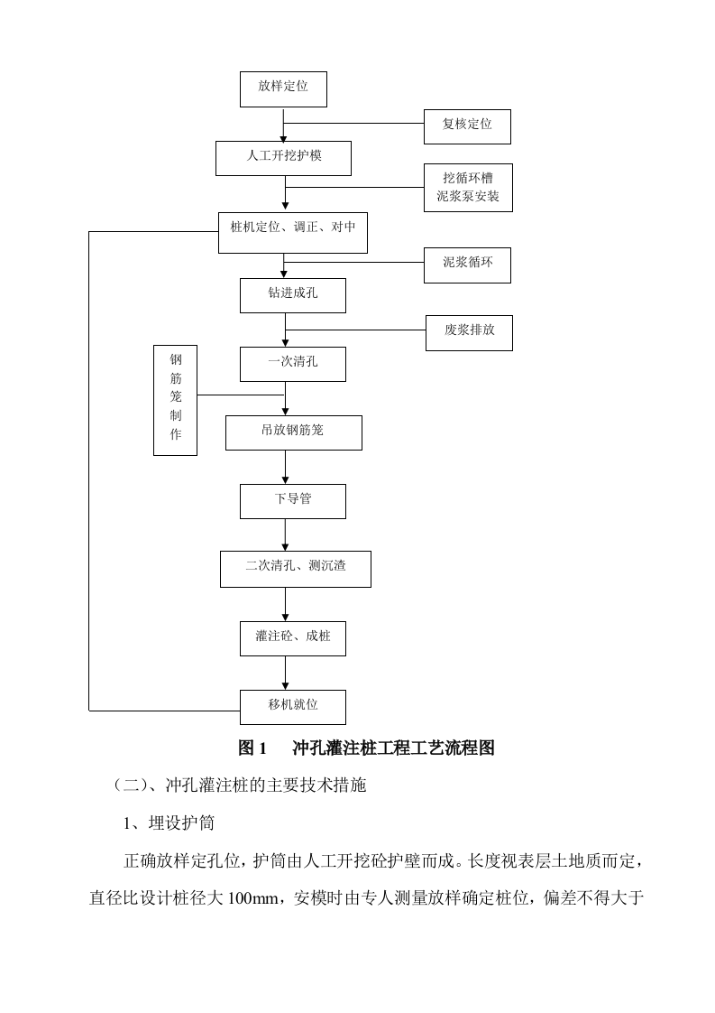 冲孔灌注桩专项方案.doc 第7页