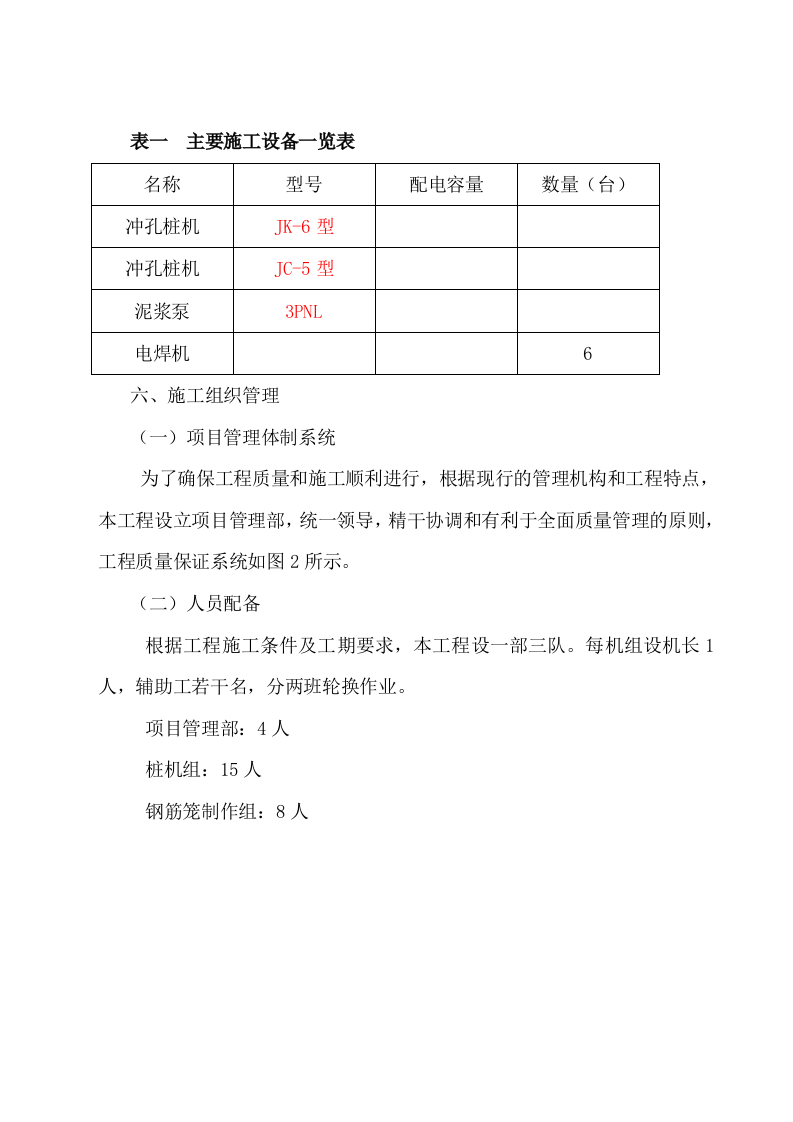 冲孔灌注桩专项方案.doc 第12页