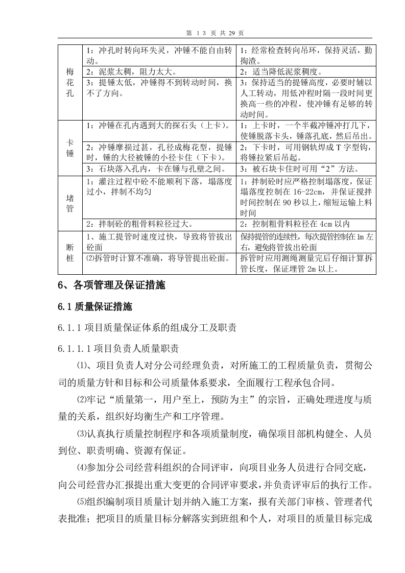 冲孔灌注桩基施工方案文档.doc 第14页