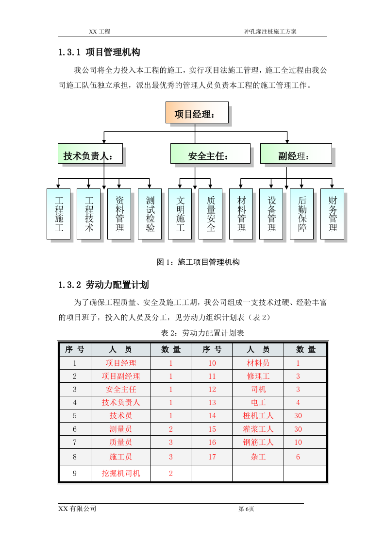 冲孔灌注桩方案(5).doc 第7页
