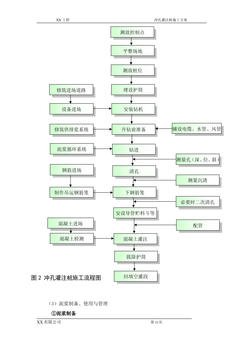 冲孔灌注桩方案(5).doc 第12页