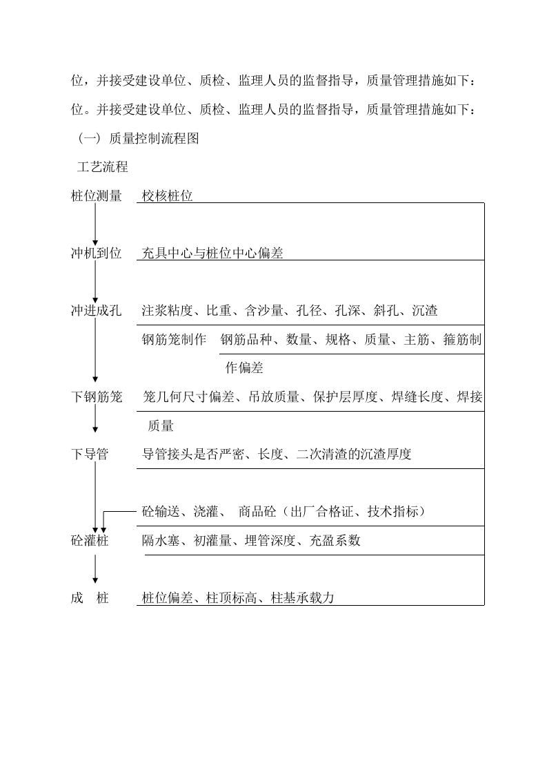 冲孔灌注桩方案.doc 第9页