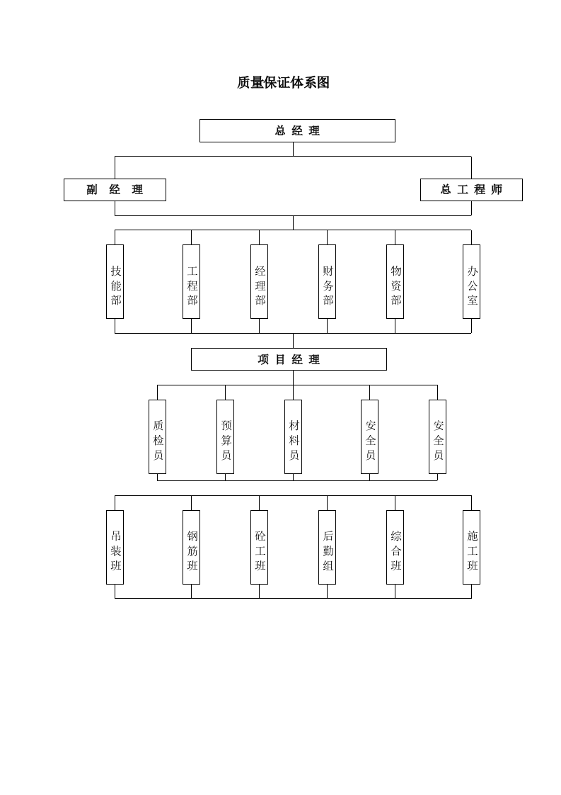 冲孔灌注桩方案.doc 第11页