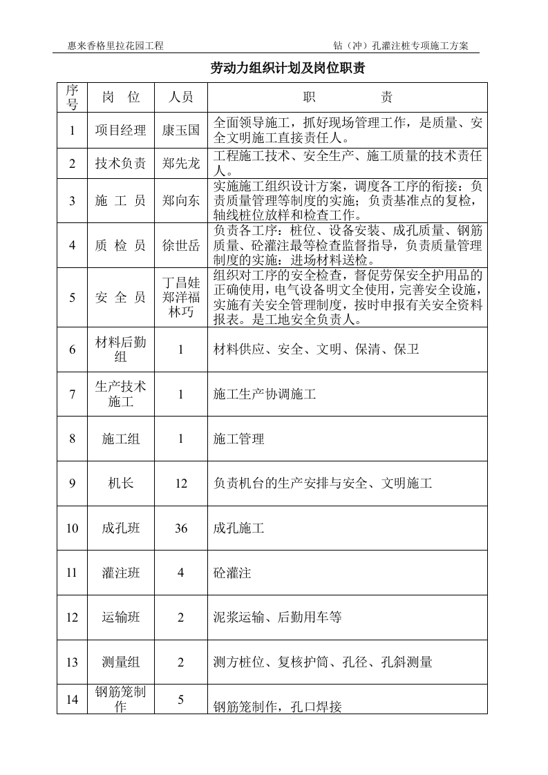 冲孔灌注桩施工方案(2).doc 第4页