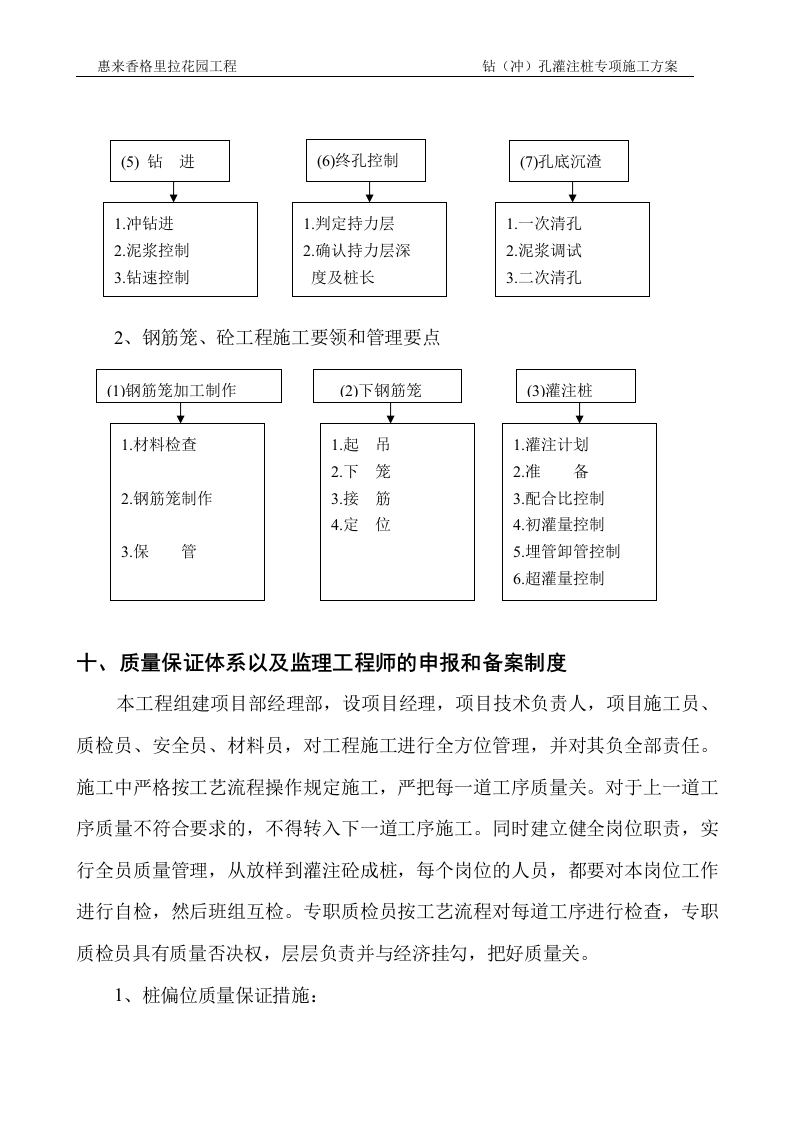冲孔灌注桩施工方案(2).doc 第13页