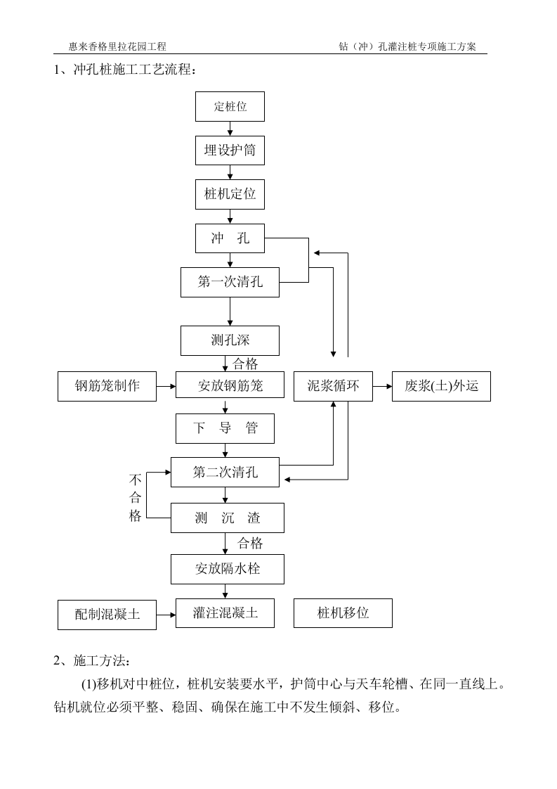 冲孔灌注桩施工方案(2).doc 第6页